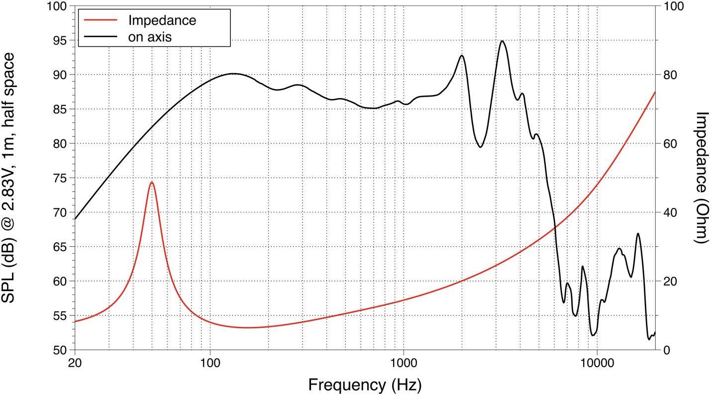 Купить Lavoce SSF102.50L 25,40cm (10")  25.4 cm Lautsprecher-Chassis 400 W 8 ? (12602524) в магазине wardena.ru