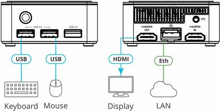 Купить Kramer Electronics KC-Virtual Brain1 - Raumsteuerungs-Controller mit 1x BRAINware Instanz HDMI| - Digital/Daten - Digital/Display/Video (30-00021790) в магазине wardena.ru