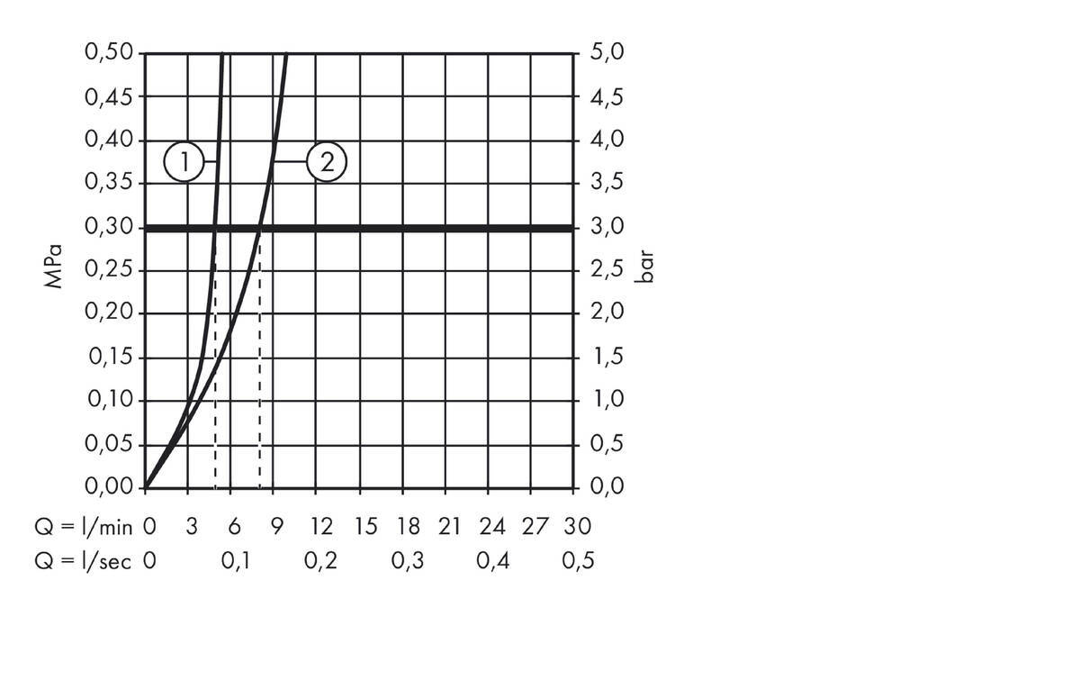 Купить Hansgrohe Logis Кран для холодной воды 70 без сливного набора хром 71120000 в магазине wardena.ru