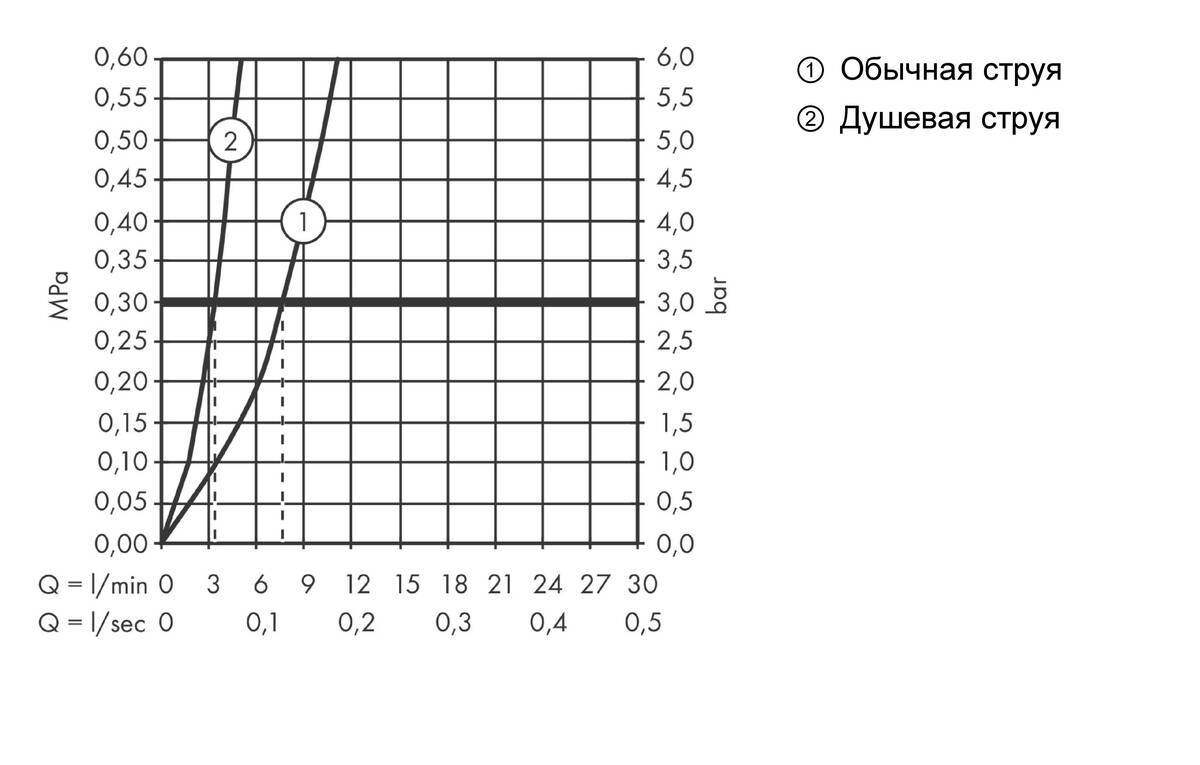 Купить Hansgrohe Metris Select M71 Кухонный смеситель однорычажный 320 с вытяжным душем 2jet сталь 73820800 в магазине wardena.ru