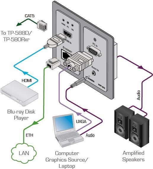 Купить Kramer Electronics WP-20/EU(B)-80 - 151 mm - 80 mm - 40 mm - 300 g - 15,1 cm (5.94" ) - 8 cm (3.15" ) (20-80332590) в магазине wardena.ru