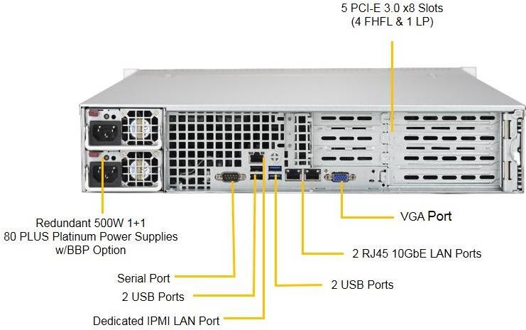 Купить Super Micro Supermicro SuperServer 5029P-WTR - Server - Rack-Montage - 2U - 1-Weg - RAM 0GB - SATA - Hot-Swap 8,9 cm (3.5") - kein HDD - DVD - AST2500 - GigE, 10 GigE - Monitor: keiner (SYS-5029P-WTR) в магазине wardena.ru