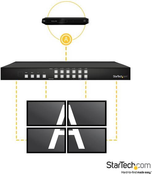 Купить StarTech.com 4x4 HDMI Matrix Switch mit Bild und Bild Multiviewer o. Videowand - Video Combining - Digital Signage Controller - Video/Audio-Schalter - Desktop - für P/N: SVA12M5NA (VS424HDPIP) в магазине wardena.ru