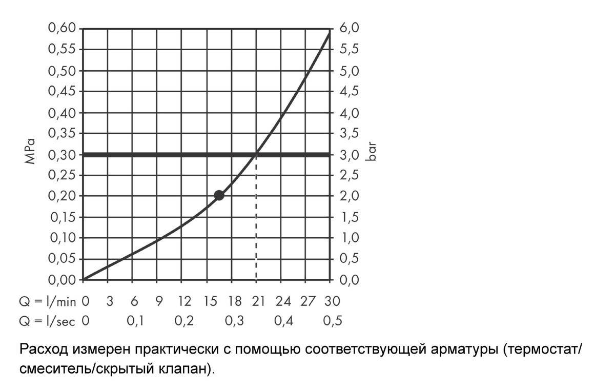 Купить Hansgrohe Rainfinity Верхний душ 360 1jet с настенным креплением бронза 26230140 в магазине wardena.ru
