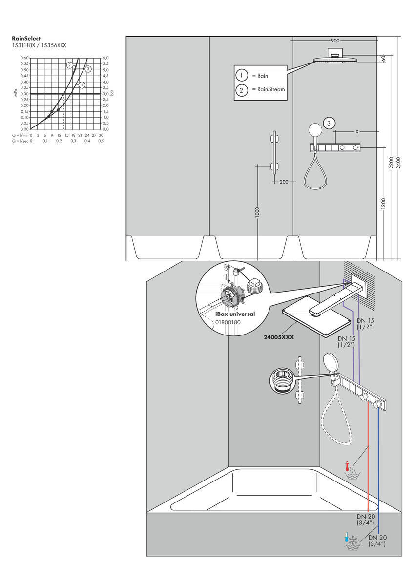 Купить Hansgrohe RainSelect Термостат для душа скрытого монтажа с 3 кнопками хром-белый матовый 15356400 в магазине wardena.ru