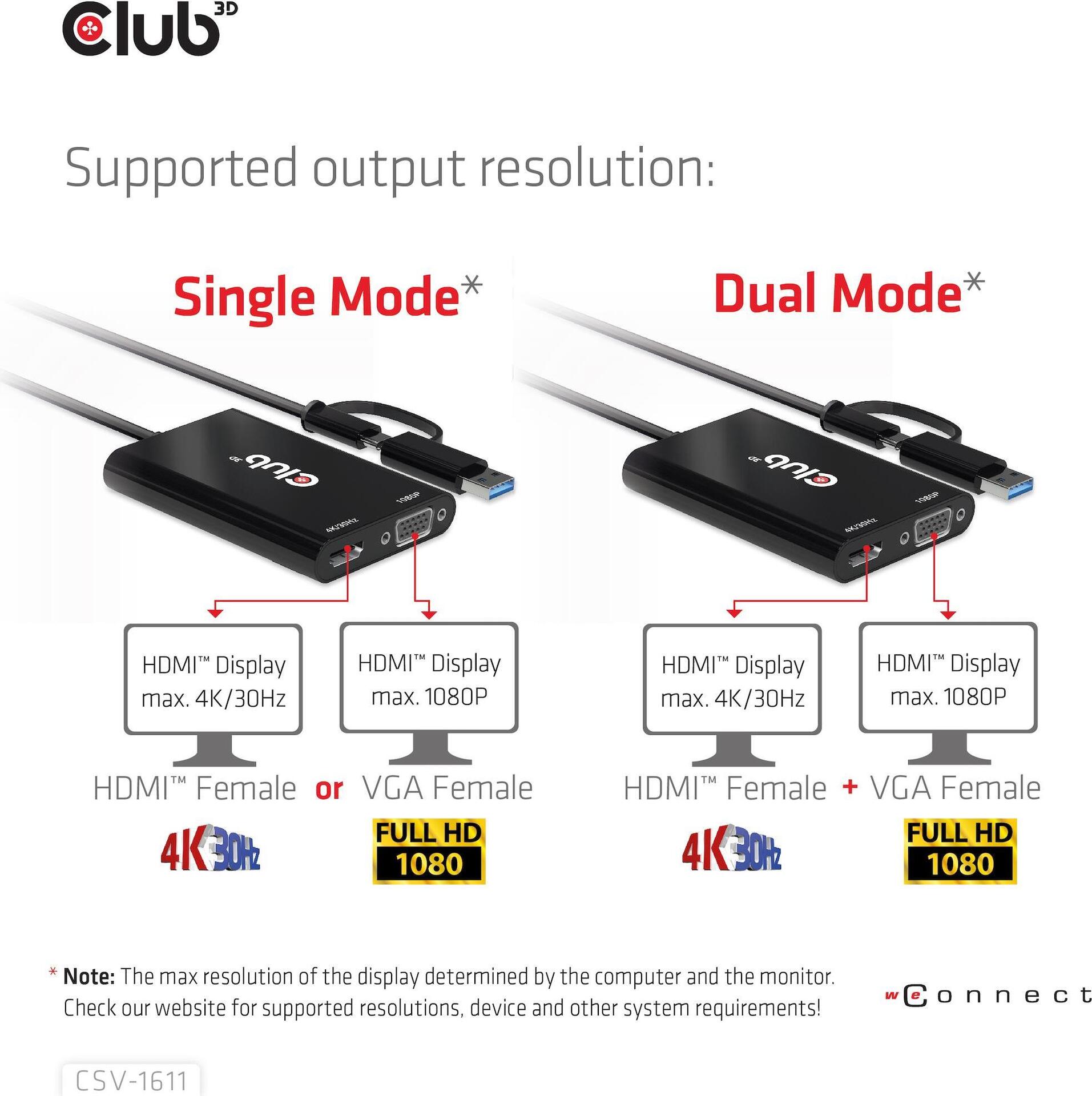 Купить Club 3D - Videoadapter - USB Typ A, USB-C (M) zu HD-15 (VGA), HDMI (W) - Zweibildschirmbetrieb, 4K30Hz (3840 x 2160) Support (HDMI), 1080p-Unterstützung, 60 Hz (VGA) (CSV-1611) в магазине wardena.ru