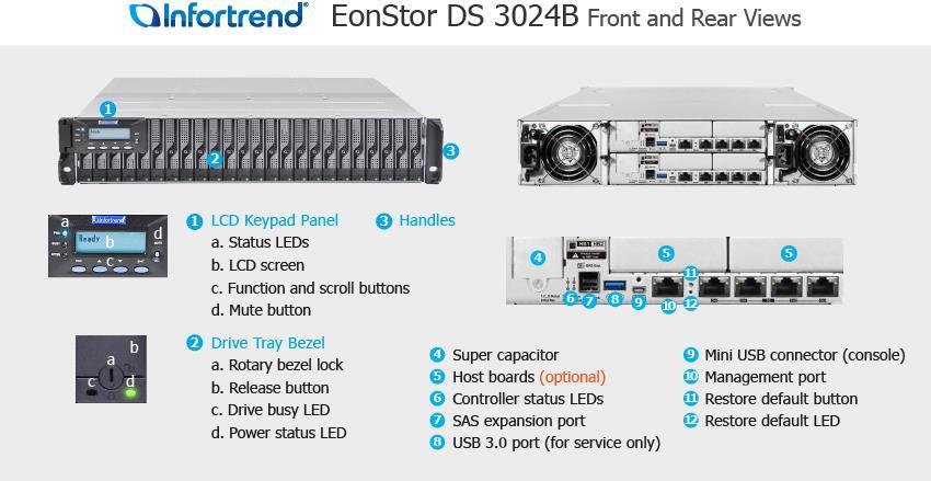 Купить Infortrend EonStor DS3024R DS3000 2U/24bay red.-ctrl Disk-Array Rack (2U) (DS3024RUCB00C-8V30) в магазине wardena.ru