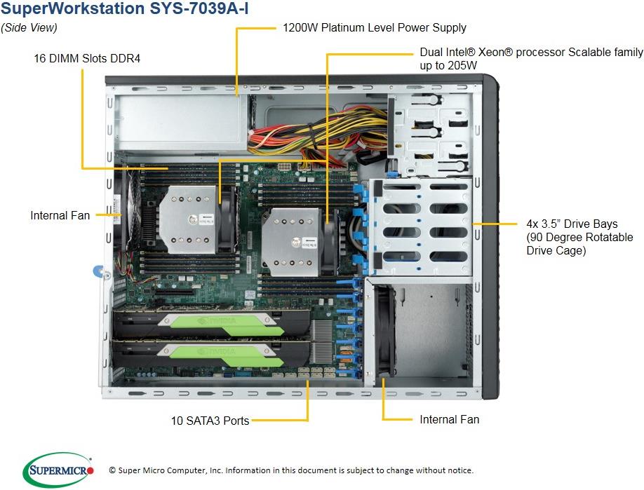 Купить Supermicro SuperWorkstation 7039A-I - MDT - 3U - RAM 0 GB - kein HDD - AST2500 - GigE - kein Betriebssystem - Monitor: keiner (SYS-7039A-I) в магазине wardena.ru