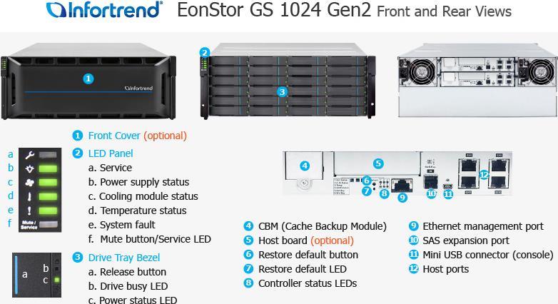 Купить Infortrend GS1024R2C0F0D-8V32 4U/16bay red.-ctrl Disk-Array Rack (4U) (GS1024R2C0F0D-8V32) в магазине wardena.ru