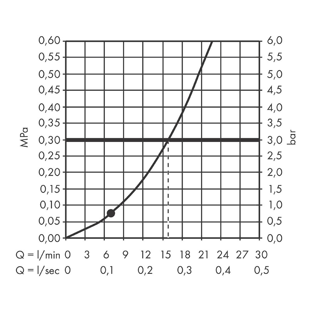 Купить Hansgrohe Croma Ручной душ 1jet шлифованная бронза 26814140 в магазине wardena.ru